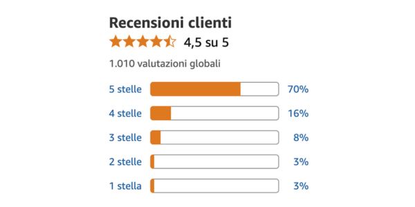 Più leggerezza, più energia, più fiducia ogni giorno